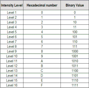 Sample Table