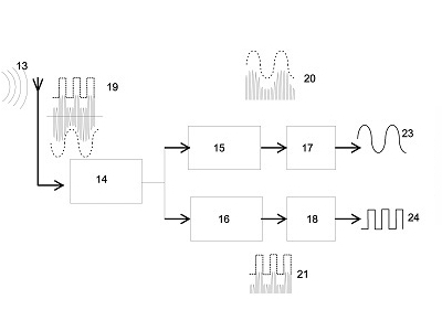 Demodulation Block Diagram