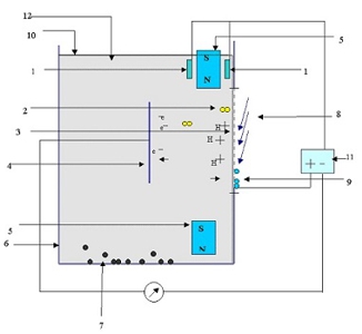 Direct Energy Conversion