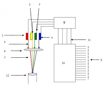 Optical Transmission
