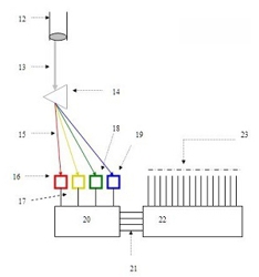 Oprical Receiver